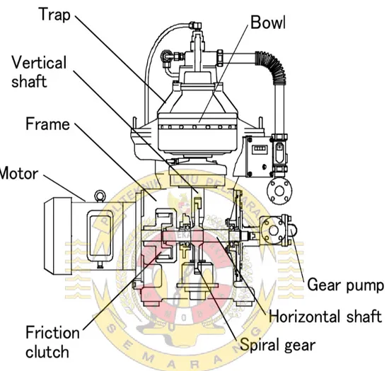 Gambar structure of Purifier MT. Cipta Anyer 