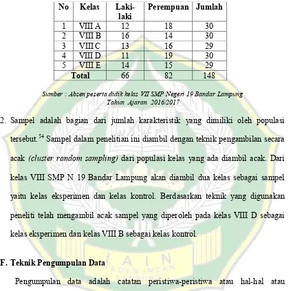 Tabel 6 Jumlah Peserta Didik Kelas VIII SMP N 19 Bandar Lampung  