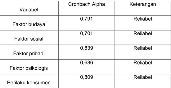 Tabel 4.11  Hasil Uji Reliabilitas 