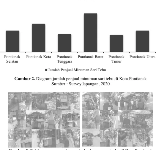 Gambar 2. Diagram jumlah penjual minuman sari tebu di Kota Pontianak  Sumber : Survey lapangan, 2020 