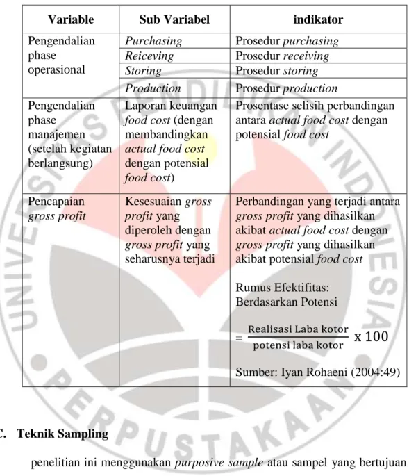 Tabel 3.1  Operasinal Variabel 