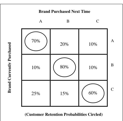 Gambar 2.3   The Customer Switching Matrix 