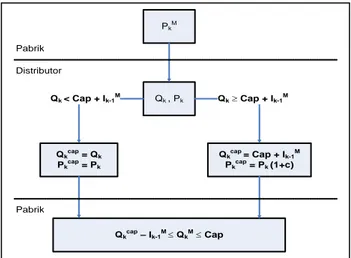 Gambar 1. Karakteristik Sistem 