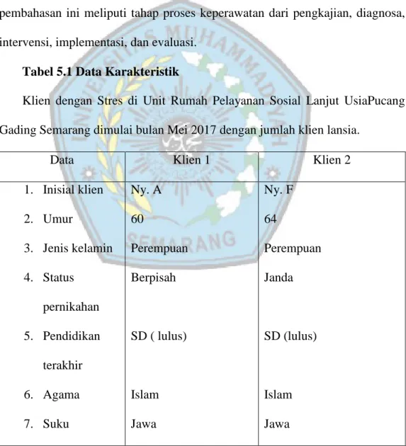 Tabel 5.1 Data Karakteristik 