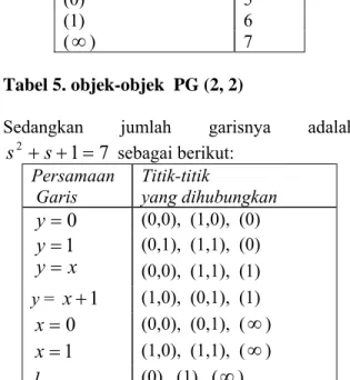 Tabel  7.  Rancangan blok OS2 
