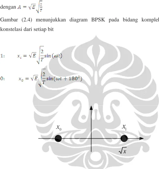 Gambar  (2.4)  menunjukkan  diagram  BPSK  pada  bidang  kompleks  dengan  konstelasi dari setiap bit  