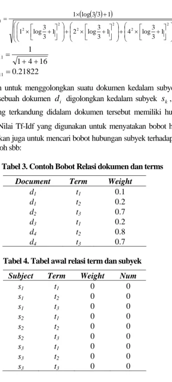 Tabel 3. Contoh Bobot Relasi dokumen dan terms  Document Term  Weight 