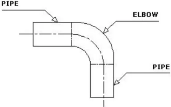 Gambar 3.6 sketsa gate valve