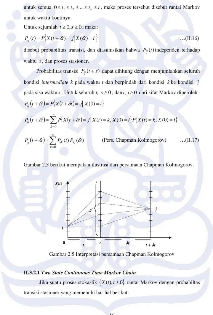 Gambar 2.3 berikut merupakan ilustrasi dari persamaan Chapman Kolmogorov. 