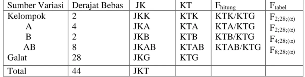 Tabel 1. Tabel Anova. 