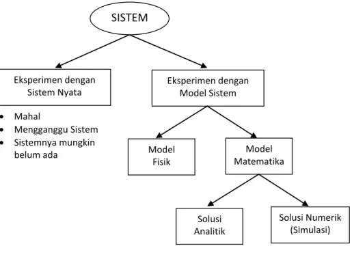 Gambar  4.1 Studi Sistem 