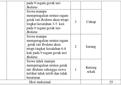 Tabel 3.2 Lembar pengamatan aktivitas siswa 