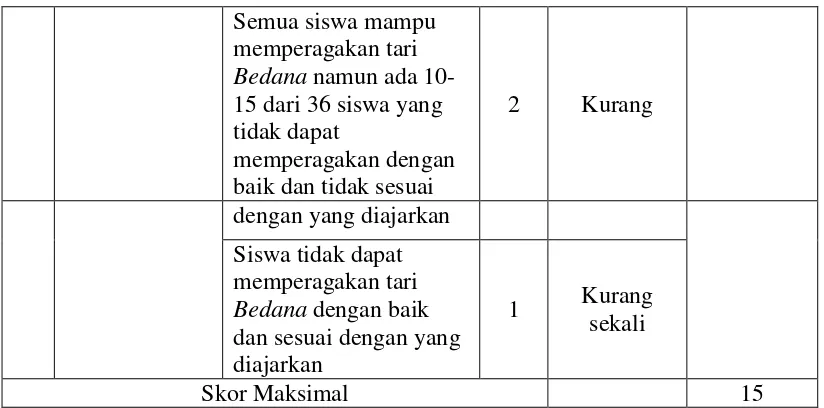 Tabel 3.3 Lembar pengamatan aktivitas guru 