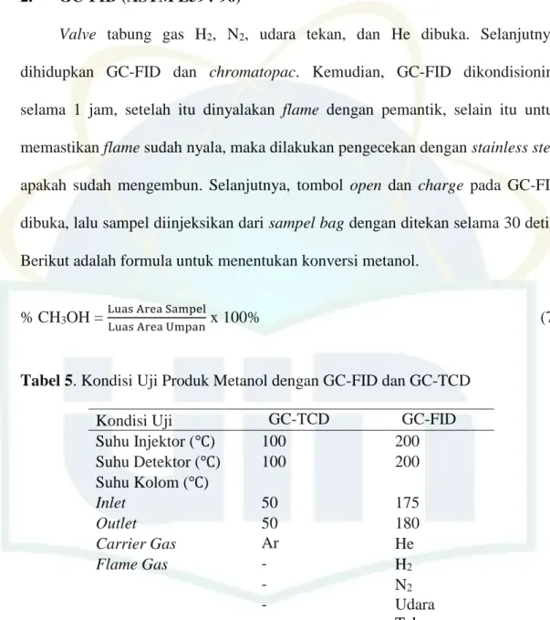 Tabel 5. Kondisi Uji Produk Metanol dengan GC-FID dan GC-TCD 