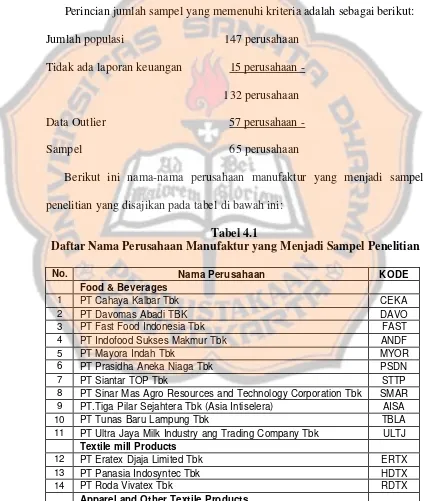 Tabel 4.1 Daftar Nama Perusahaan Manufaktur yang Menjadi Sampel Penelitian 