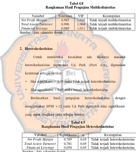 Tabel 4.8 Rangkuman Hasil Pengujian Multikolinieritas