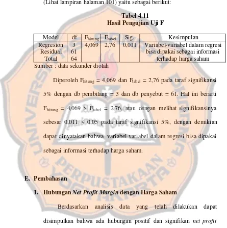 Tabel 4.11 