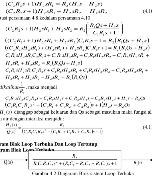 Gambar 4.2 Diagaram Blok sistem Loop Terbuka  Diagram Blok Loop Tertutup 