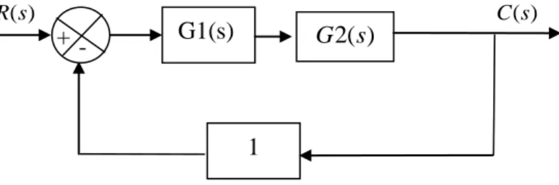 Gambar 2.6 menunjukkan diagram blok kontroler proporsional ditambah  derivatif. 
