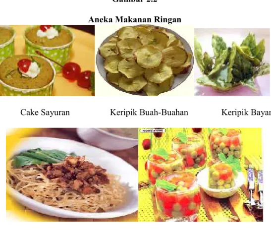 Gambar 2.2 Aneka Makanan Ringan