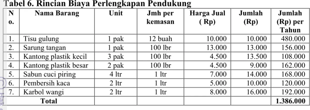 Tabel 7. Rincian Biaya Variabel Usaha Franchise KTBR 
