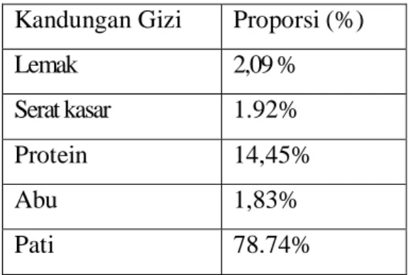 Tabel 1.1 : Informasi Nilai Gizi Kandungan Gizi  Proporsi (%) 