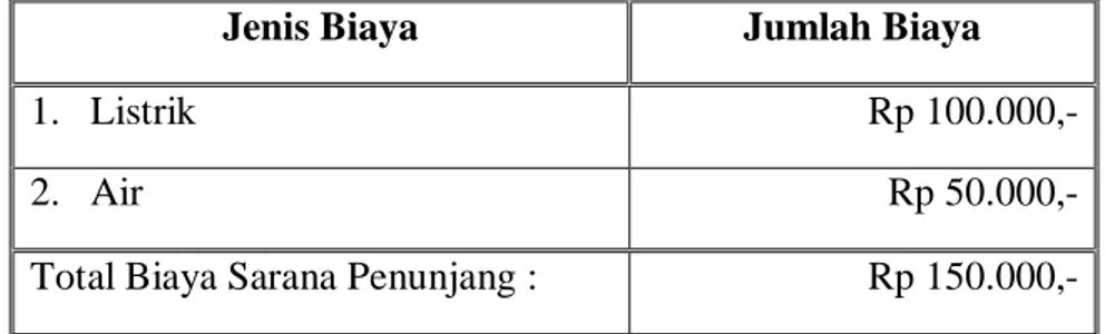 Tabel 2.10: Biaya sarana penunjang 