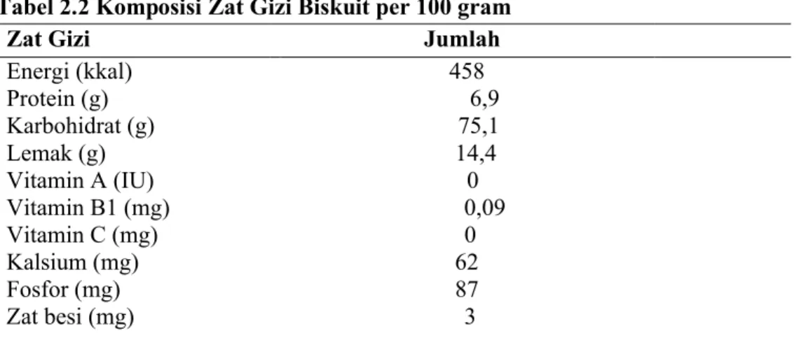 Tabel 2.2 Komposisi Zat Gizi Biskuit per 100 gram