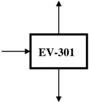 Gambar B.6 Blok diagram aliran panas pada Evaporator (EV-302)  Keterangan : 