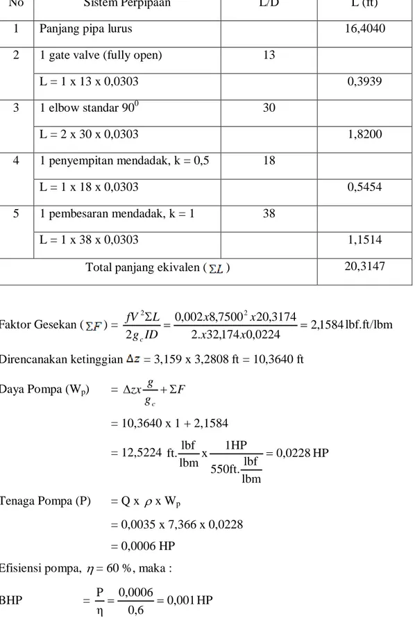 Tabel LC.2 Sistem Perpipaan Pompa HCl 