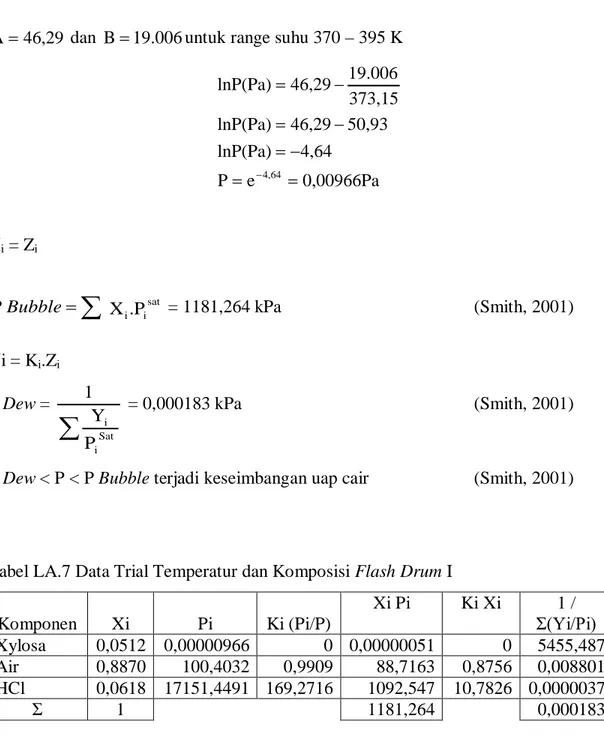 Tabel LA.7 Data Trial Temperatur dan Komposisi Flash Drum I 