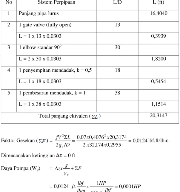Tabel LC.11 Sistem Perpipaan Pompa P-201 