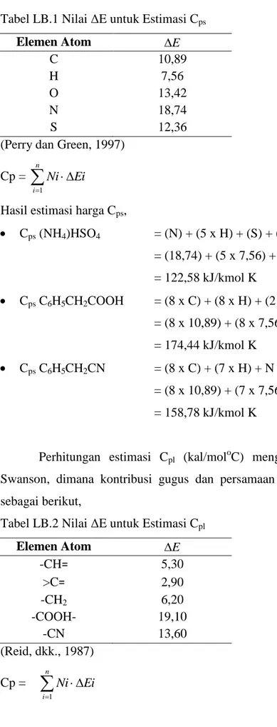 Tabel LB.1 Nilai ΔE untuk Estimasi C ps Elemen Atom   E C  10,89  H  7,56  O  13,42  N  18,74  S  12,36 