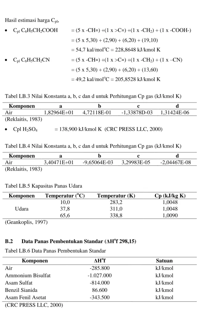Tabel LB.3 Nilai Konstanta a, b, c dan d untuk Perhitungan Cp gas (kJ/kmol K) 