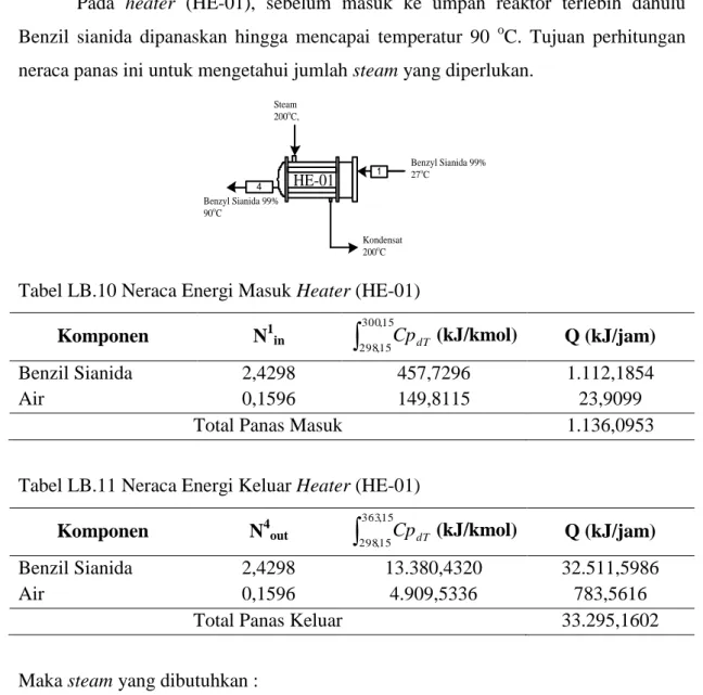Tabel LB.10 Neraca Energi Masuk Heater (HE-01) 