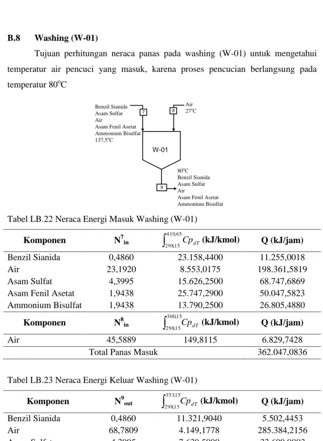Tabel LB.22 Neraca Energi Masuk Washing (W-01) 