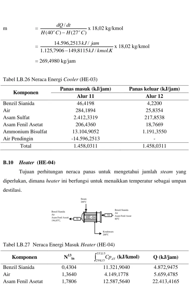 Tabel LB.26 Neraca Energi Cooler (HE-03) 