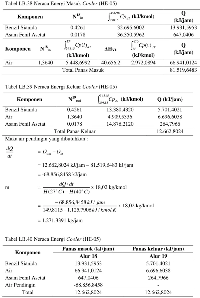 Tabel LB.38 Neraca Energi Masuk Cooler (HE-05) 