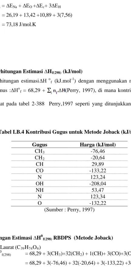 Tabel LB.4 Kontribusi Gugus untuk Metode Joback (kJ/mol) 