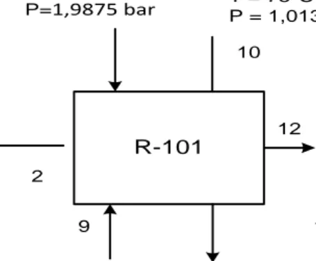 Tabel LB . 10 Neraca masuk Alur 9  Komponen     M  (kg)     BM  (kmol/kg)    n   (kmol)       Q= n