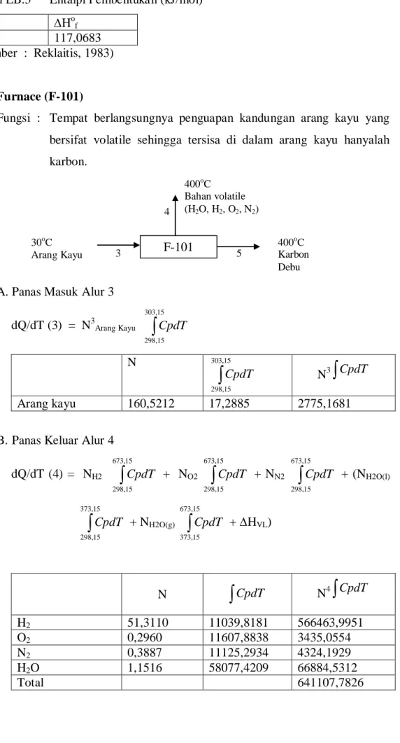 Tabel LB.5  Entalpi Pembentukan (kJ/mol) 