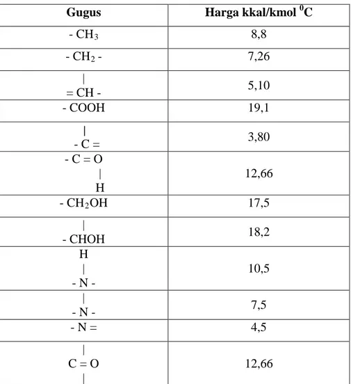 Tabel LB-1  Harga Cp Setiap Gugusan 