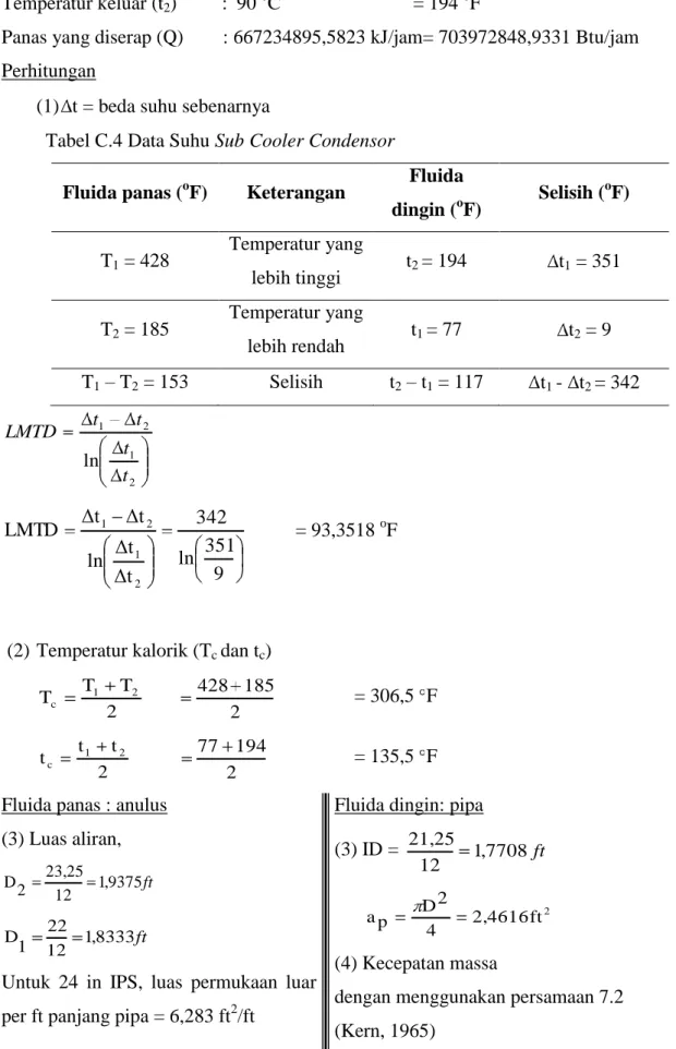Tabel C.4 Data Suhu Sub Cooler Condensor 
