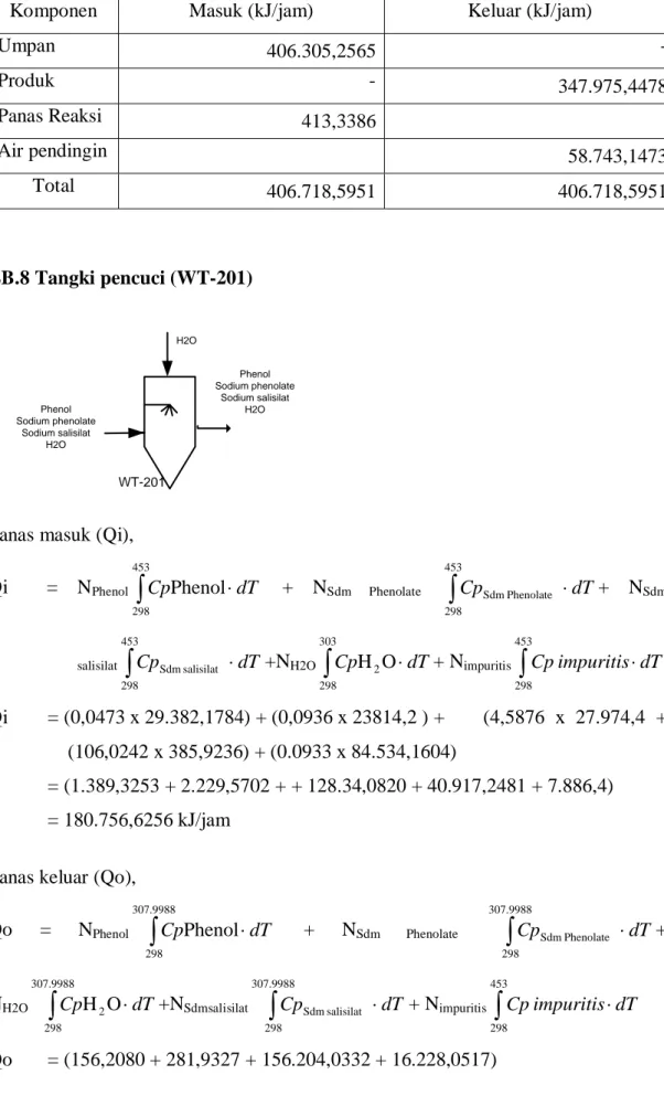 Tabel LB.16 Neraca Energi pada Reaktor II  (R-201) 