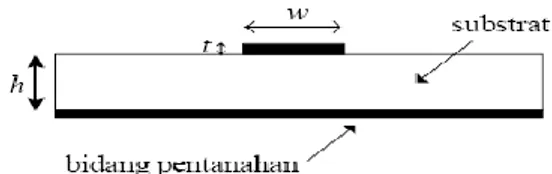 Gambar 2. Geometri saluran mikrostrip [2]. 