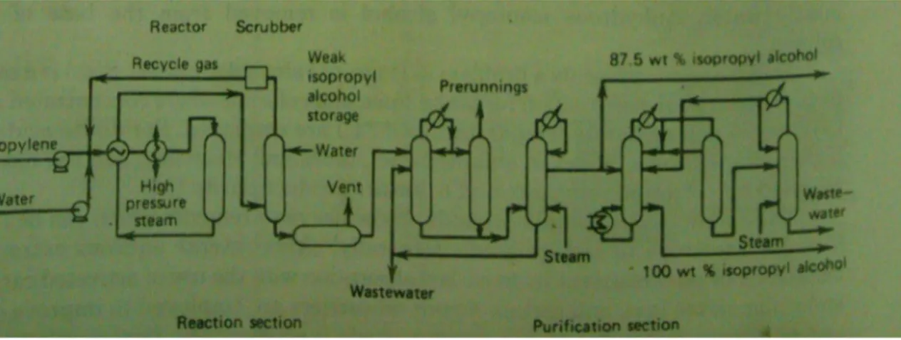 Gambar   II.1   Flowsheet Uraian Proses Veba Chemie 