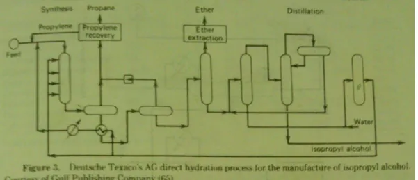 Gambar   II.2   Flowsheet Uraian Proses Deutsce-Texco 