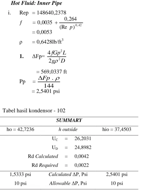 Tabel hasil kondensor - 102 