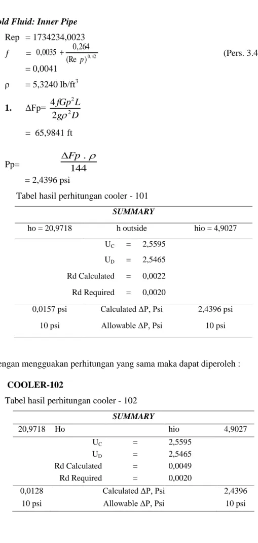 Tabel hasil perhitungan cooler - 102  SUMMARY  20,9718  Ho     hio  4,9027  U C =  2,5595  U D =  2,5465  Rd Calculated  =  0,0049  Rd Required  =  0,0020  0,0128  Calculated ΔP, Psi  2,4396 