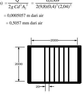 Gambar LD-1: Sketsa sebagian bar screen , satuan mm (dilihat dari atas) 
